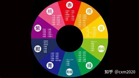 綠色 五行|五行代表什麼顏色？